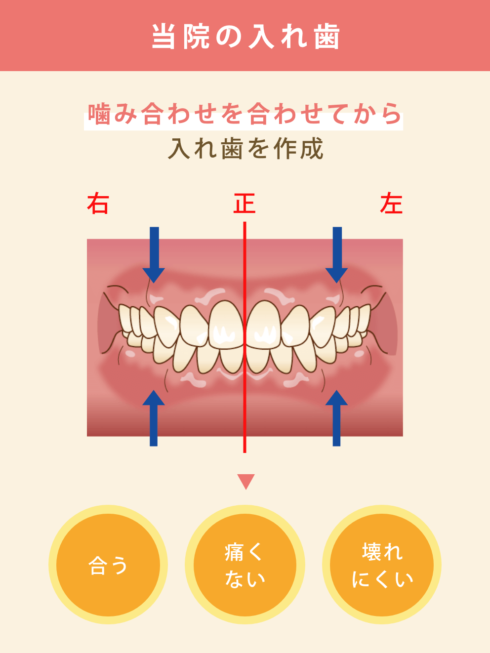 当院の入れ歯